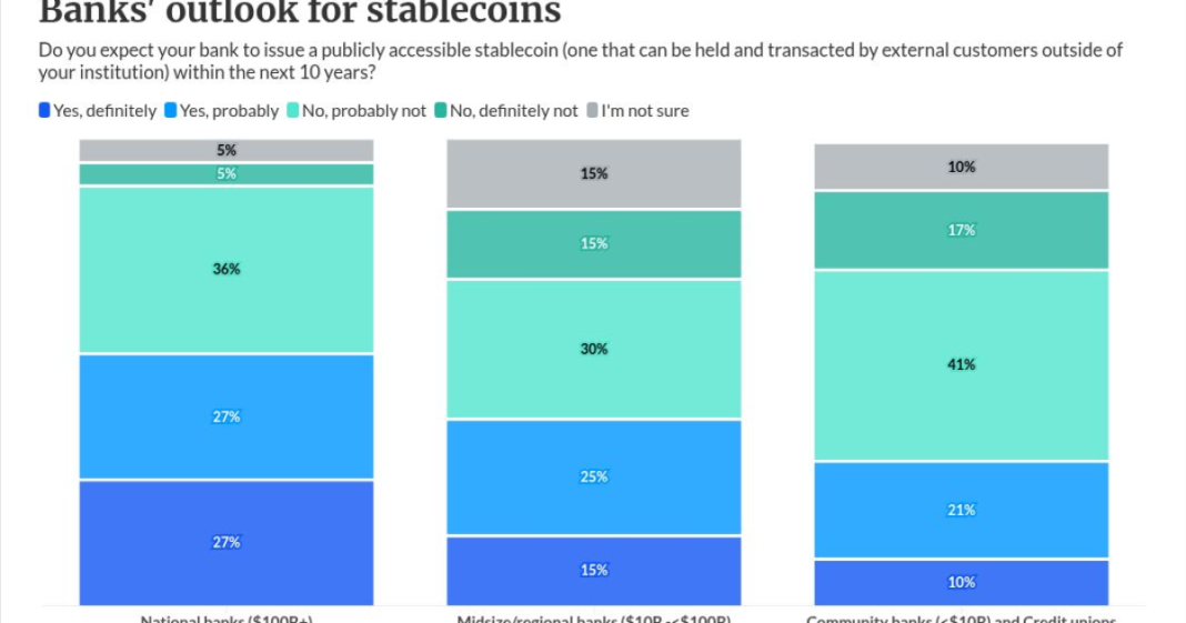 Banks are entering a $312 billion market they don't fully understand