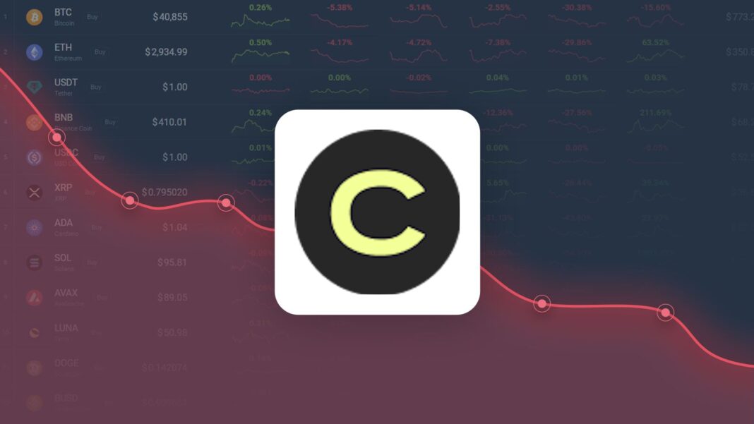Canton is Predicted to Drop to $0.123025 By May 28, 2026