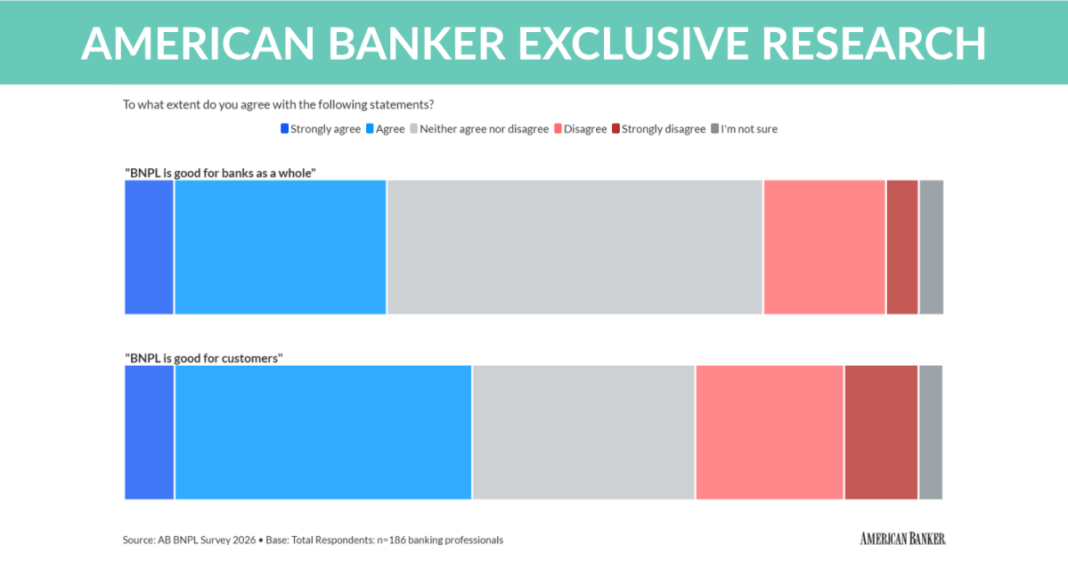 Exclusive research: Banks mixed on if BNPL is right for them