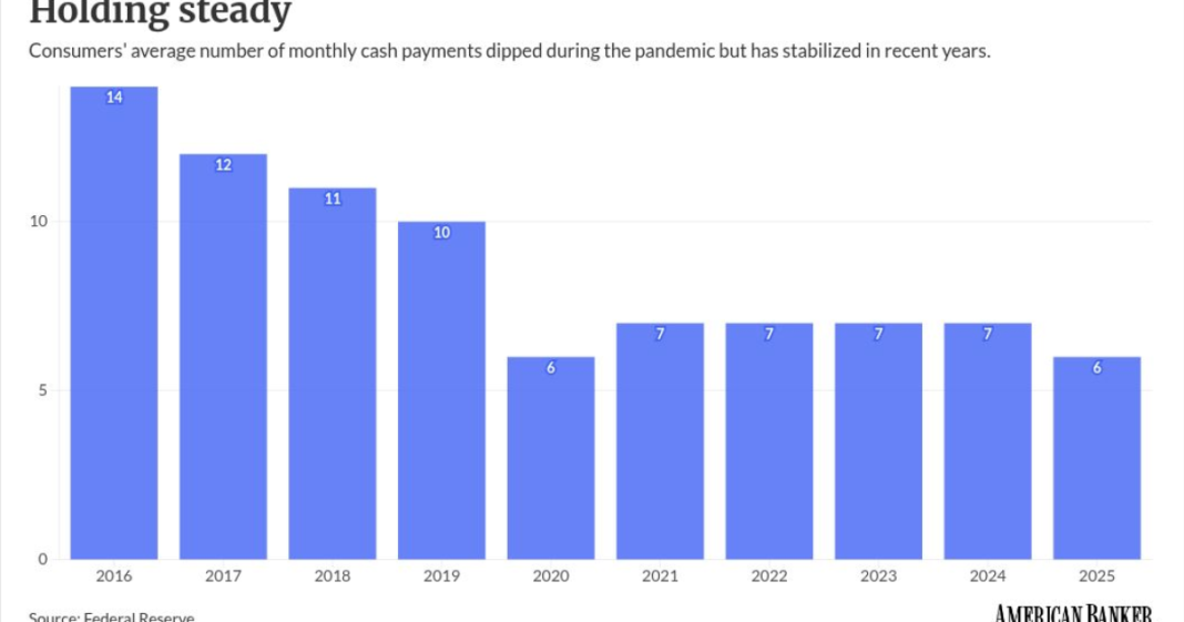 Fed data shows cash use holding steady