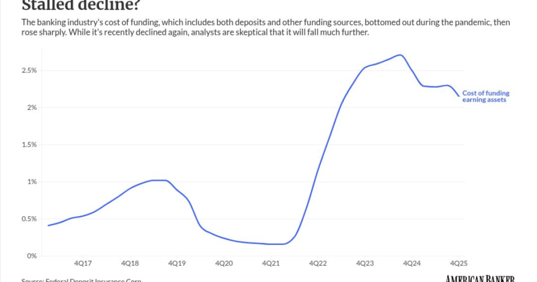 Fed rate pause may rekindle bank deposit competition