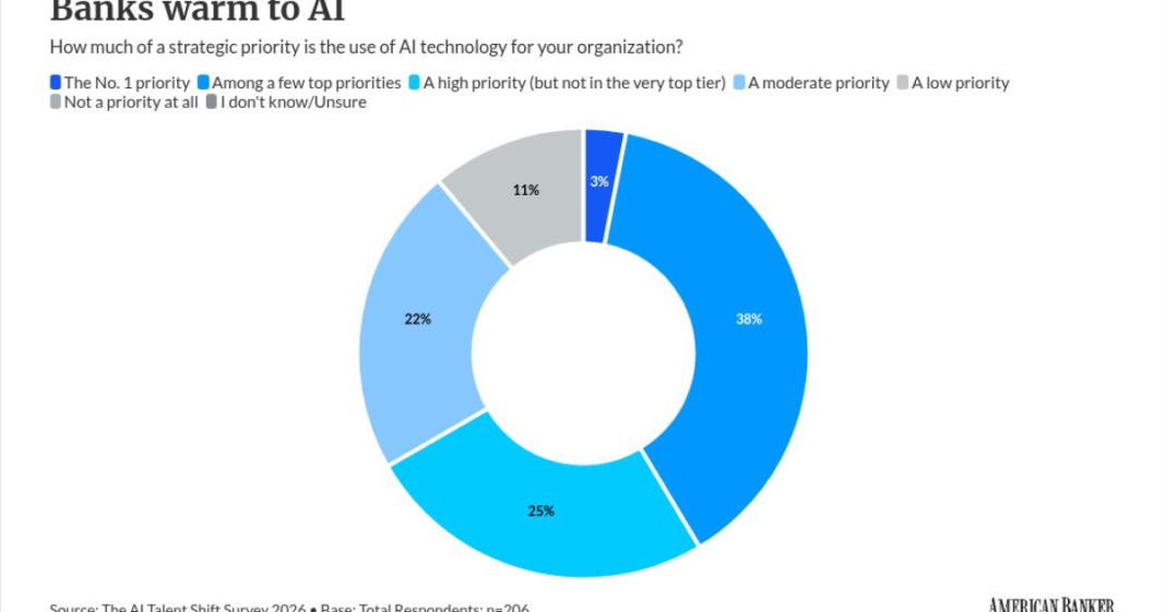 How BMO uses AI to get more of business clients' business