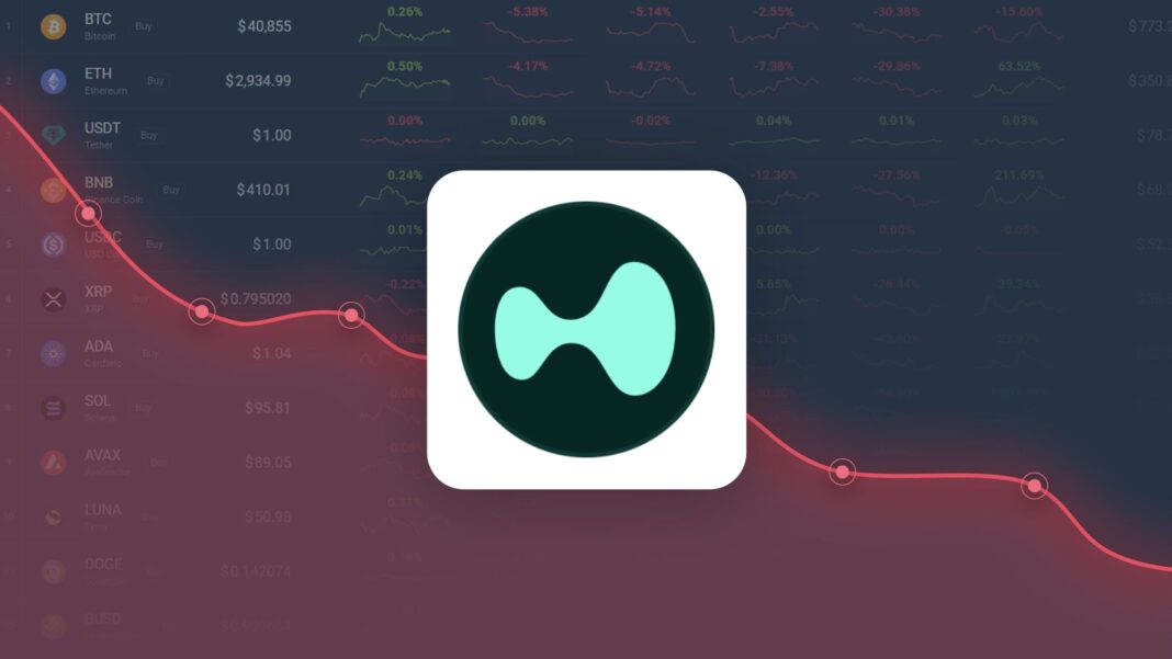 Hyperliquid is Trading 30.33% Above Our Price Prediction for May 21, 2026