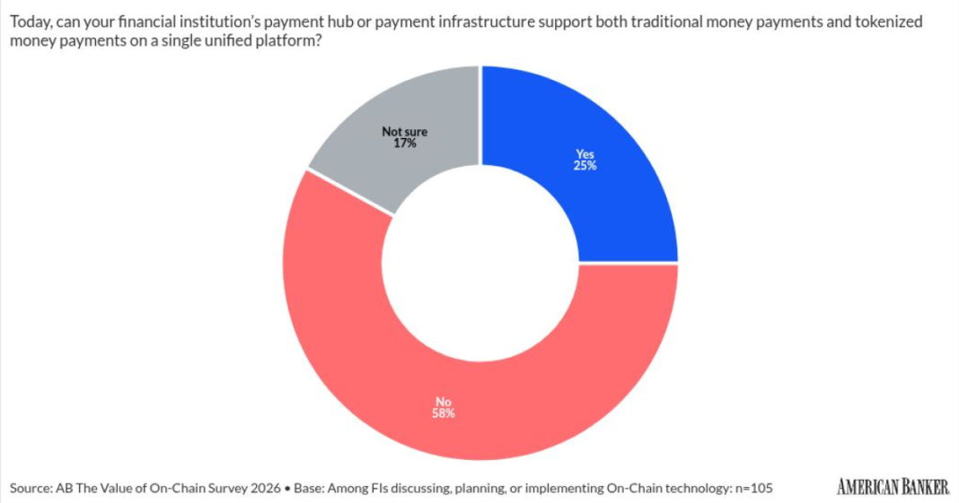Institutional DeFi is upgrading the plumbing of global finance