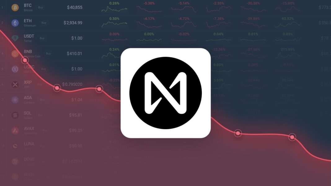 NEAR Protocol is Trading 14.92% Above Our Price Prediction for May 23, 2026