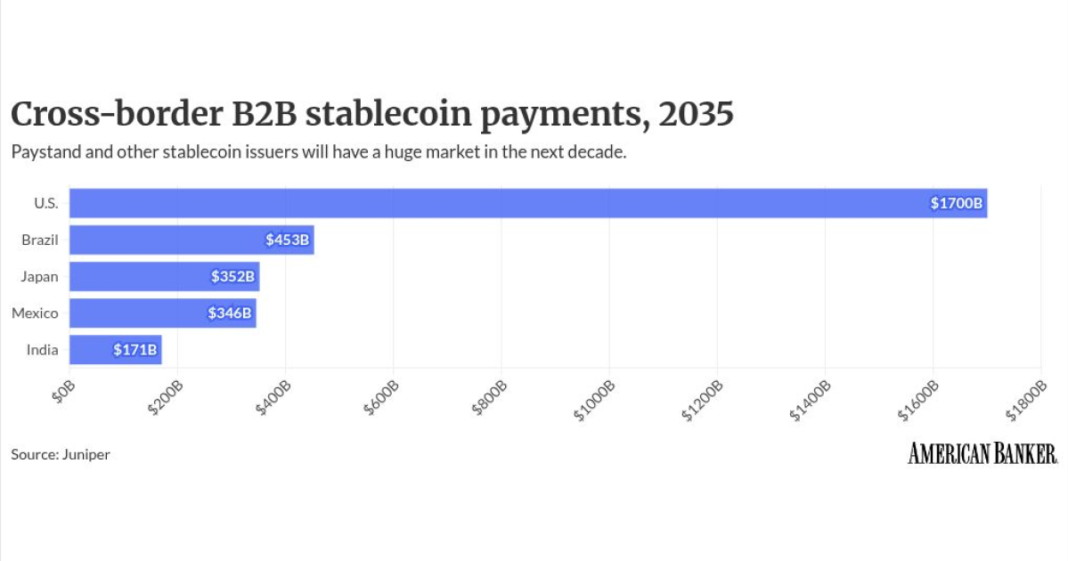Paystand plans to launch its own B2B stablecoin