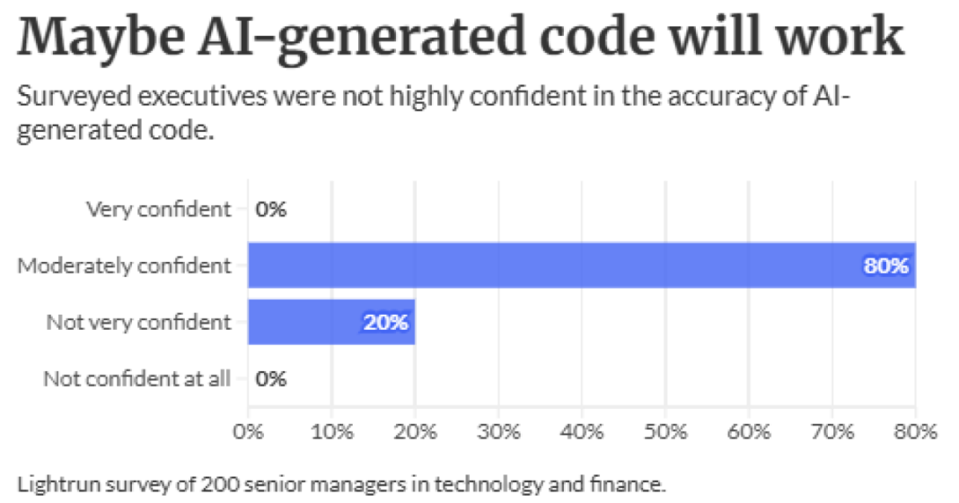 Pressure, FOMO: Some big banks are rolling AI out too fast