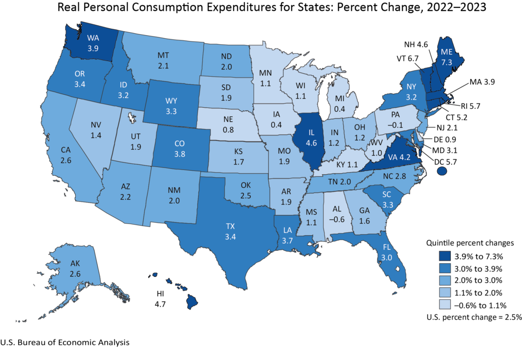 Real Personal Consumption Expenditures for States: Percent Change, 2022-2023