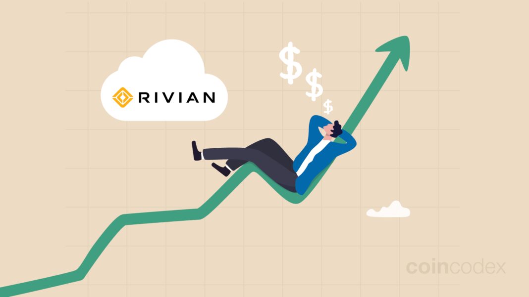 Rivian Stock Price Prediction 2040 and 2050