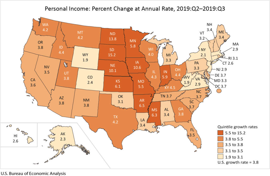 Personal Income: Percent Change at Annual Rate, 2019:Q2-2019:Q3