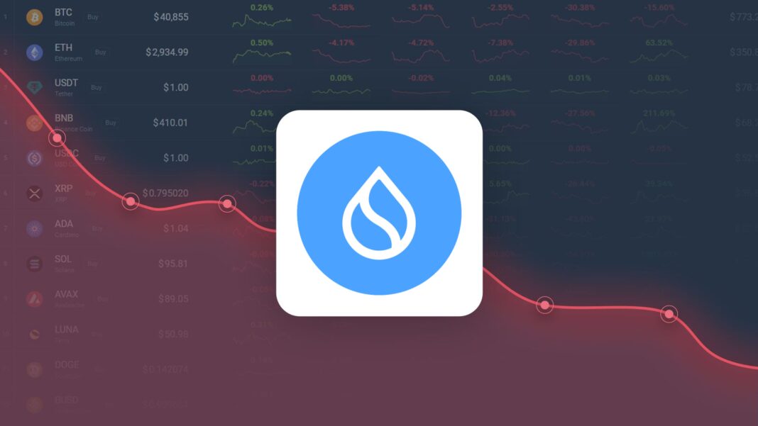 Sui Crypto is Trading 29.06% Above Our Price Prediction for May 26, 2026