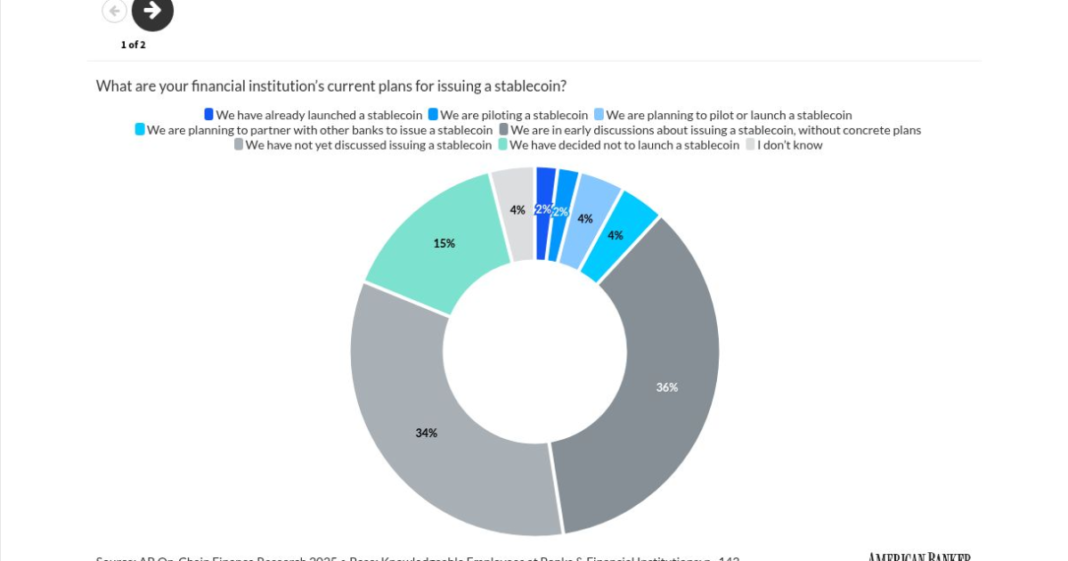 The so-called stablecoin 'yield ban' leaves community banks vulnerable