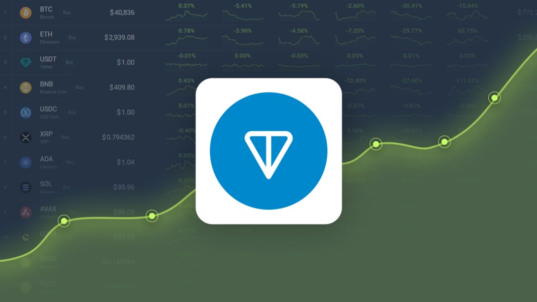 Toncoin is Trading -27.13% Below Our Price Prediction for May 21, 2026