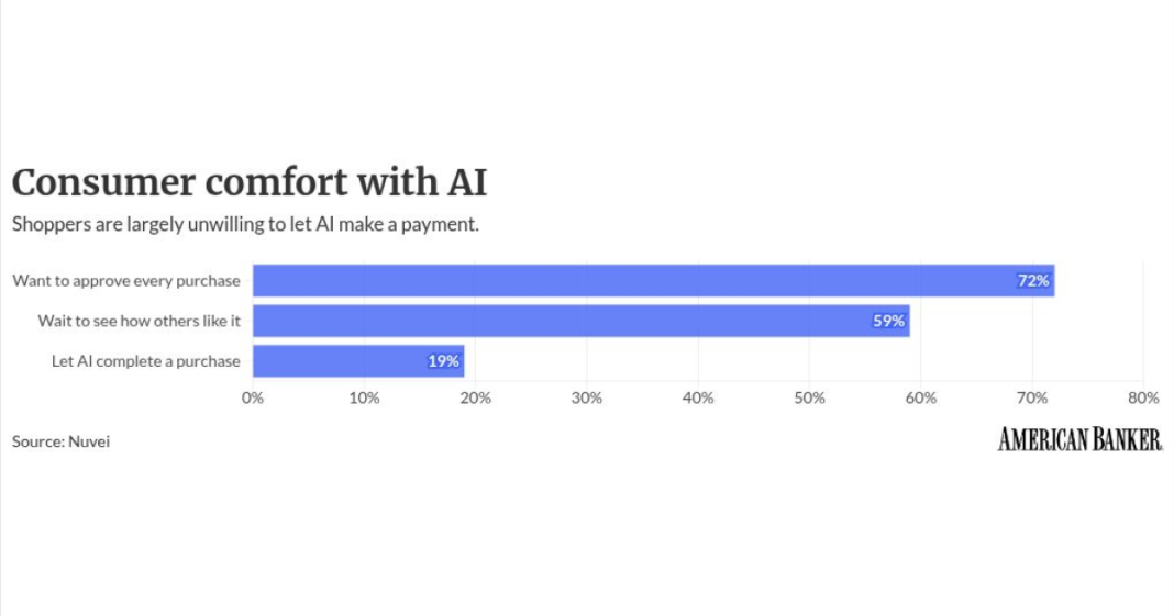 Visa sounds the alarm on AI fraud