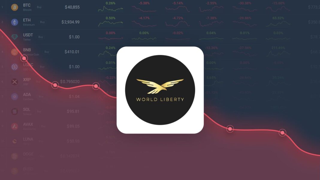 World Liberty Financial Dropped -25.36% in Last Month and is Predicted to Drop to $0.047148 By May 21, 2026