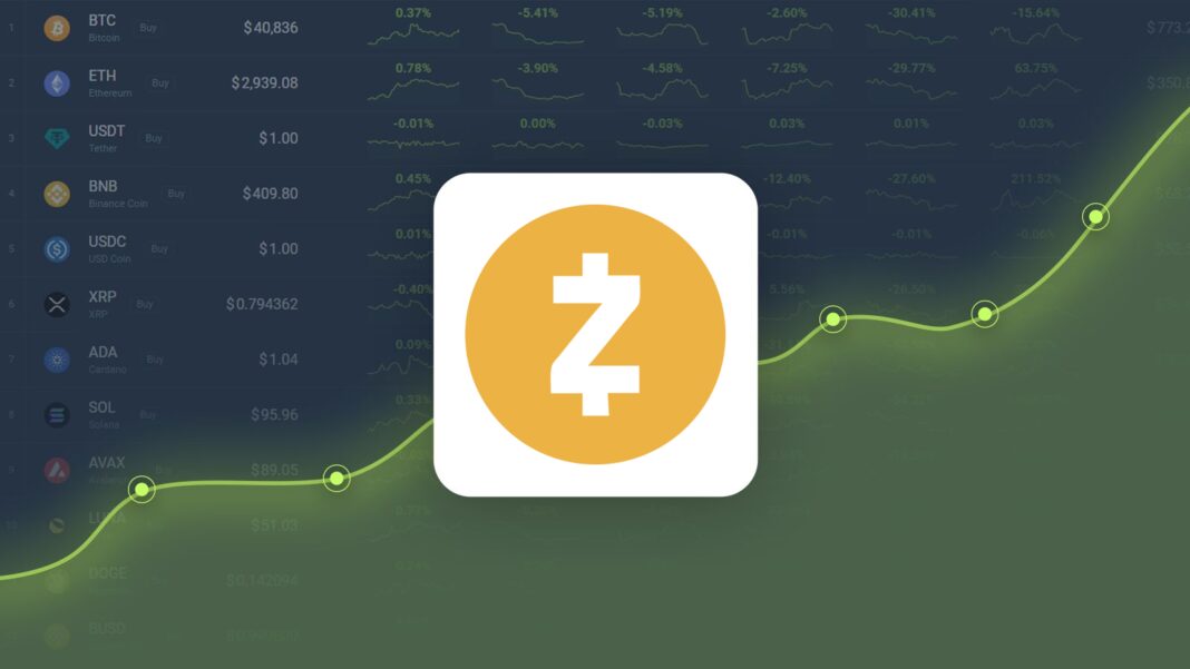 Zcash Gained 74.13% in Last Month and is Predicted to Reach $611.78 By May 23, 2026
