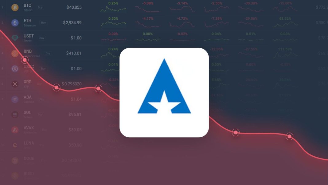 Aster is Trading 30.66% Above Our Price Prediction for Jun 26, 2026