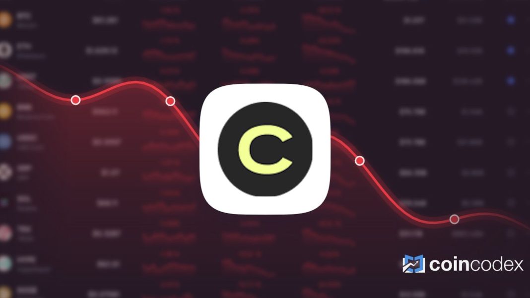 Canton is Trading 26.93% Above Our Price Prediction for Sep 28, 2026
